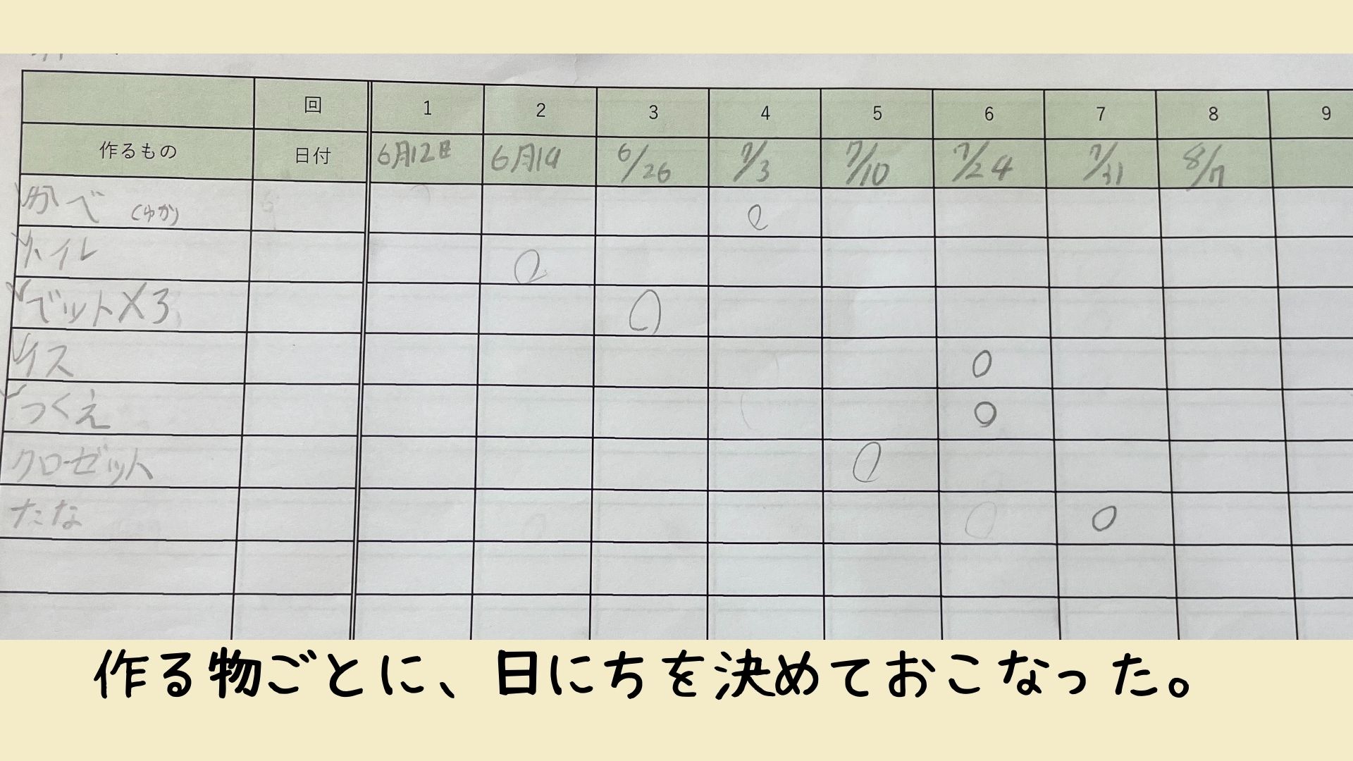 スケジュールや作っていく計画を立てましたか？