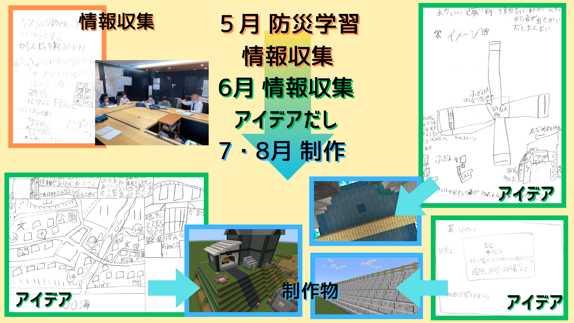 どのような計画を立てて制作をすすめていきましたか?