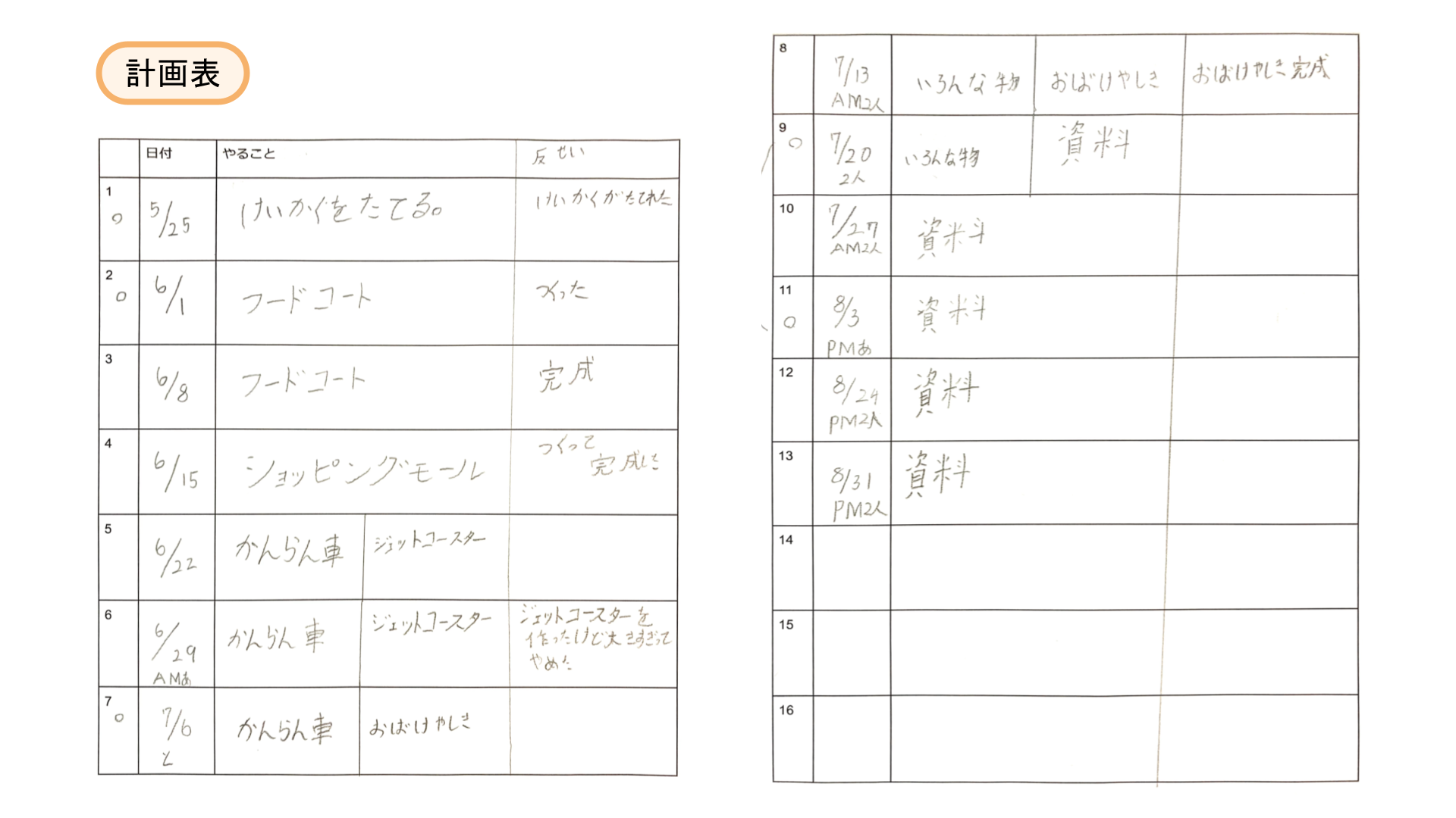 スケジュールや作っていく計画を立てましたか？