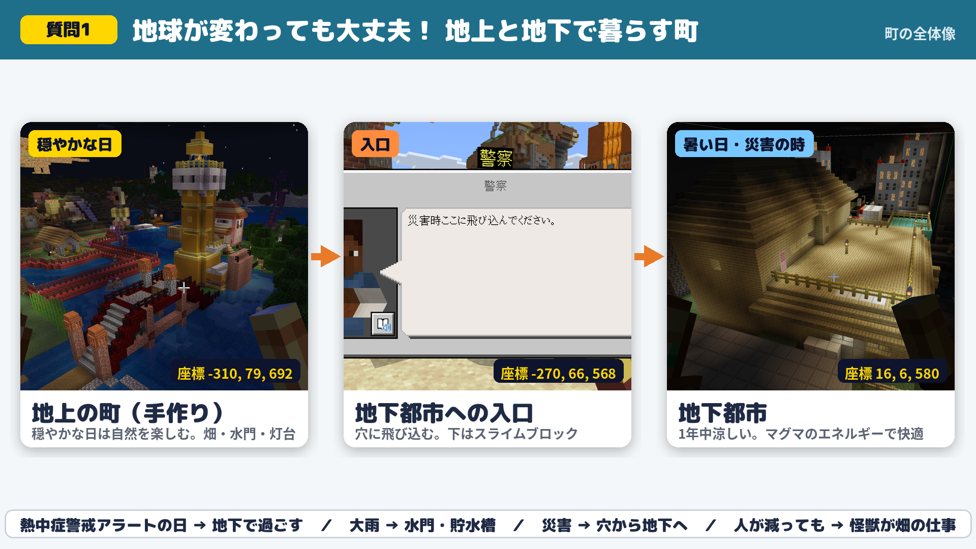 あなたが考えた「β世代の未来のまち」は、どんなまちですか？