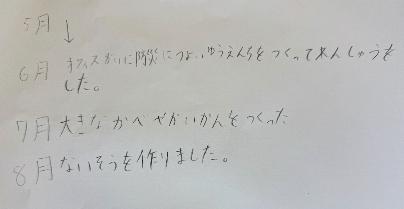 プログラミングなどを、どのように使ったか