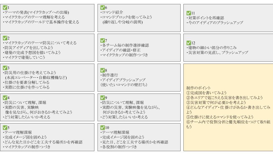 スケジュールや作っていく計画を立てましたか？