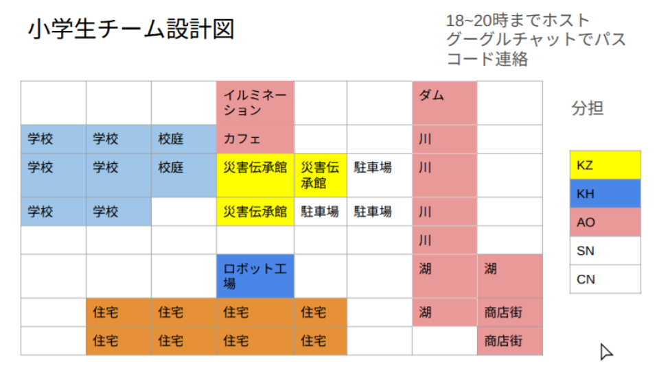 どのような計画を立てて制作をすすめていきましたか?