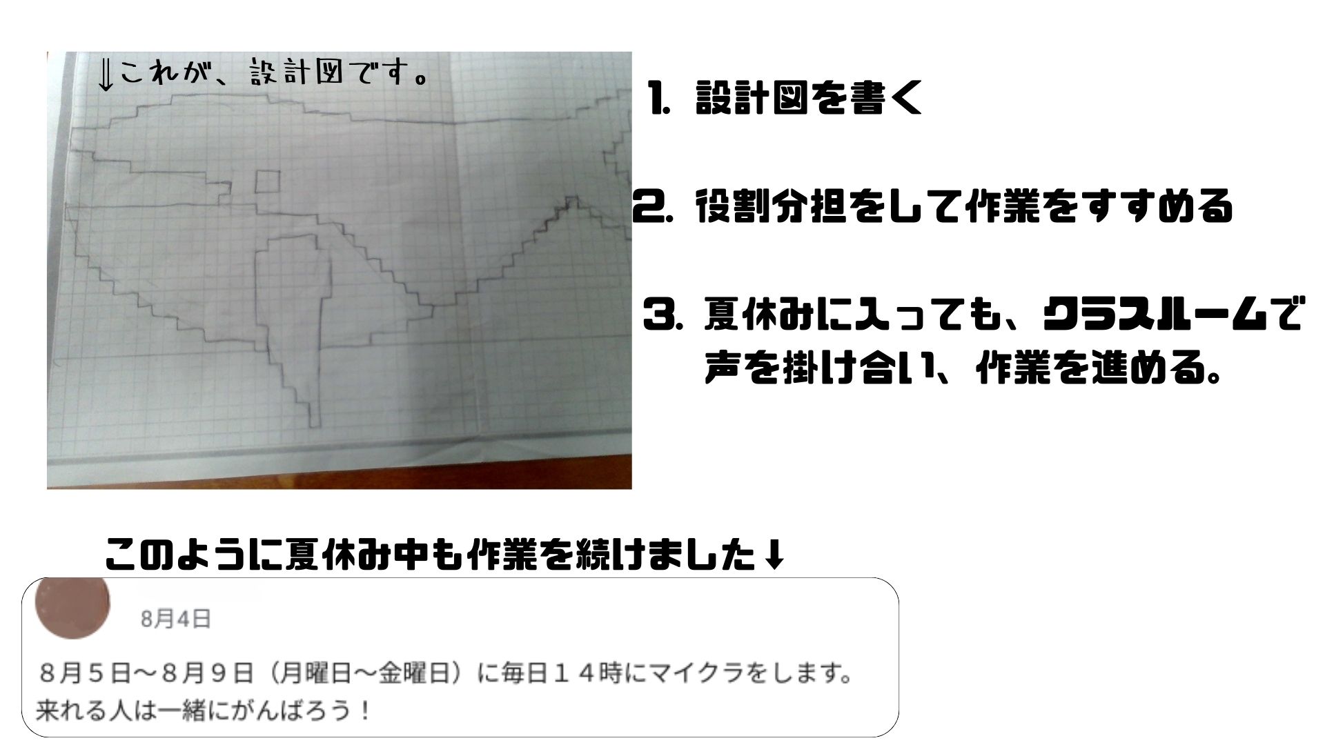 スケジュールや作っていく計画を立てましたか？