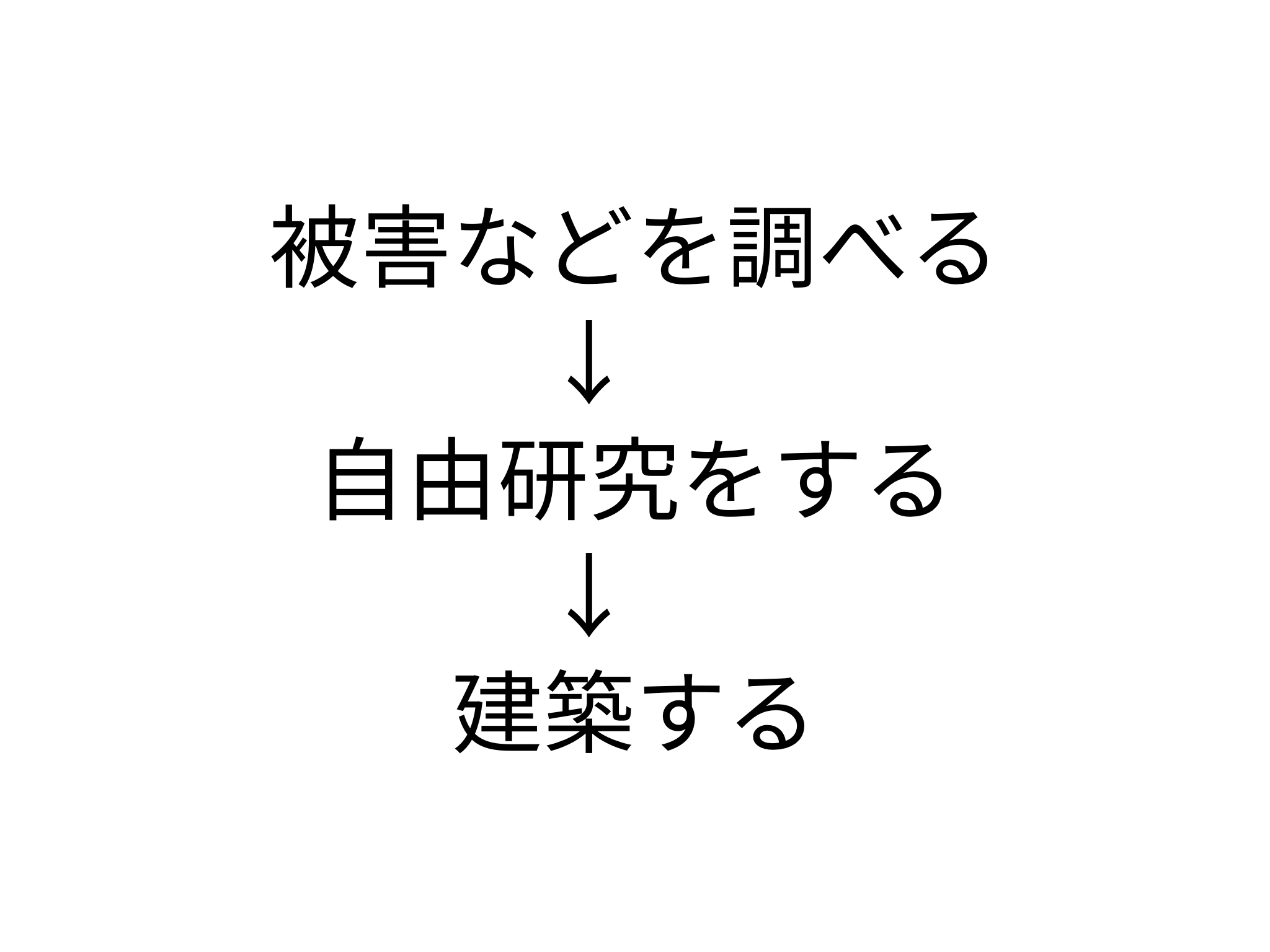 スケジュールや作っていく計画を立てましたか?