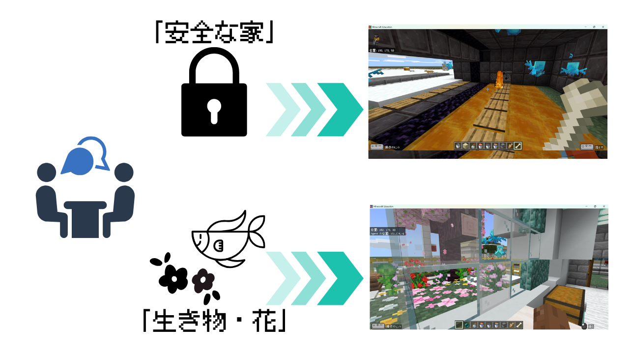 作品をつくるにあたって、どんなことをどのように調べ、どんな発見がありましたか？