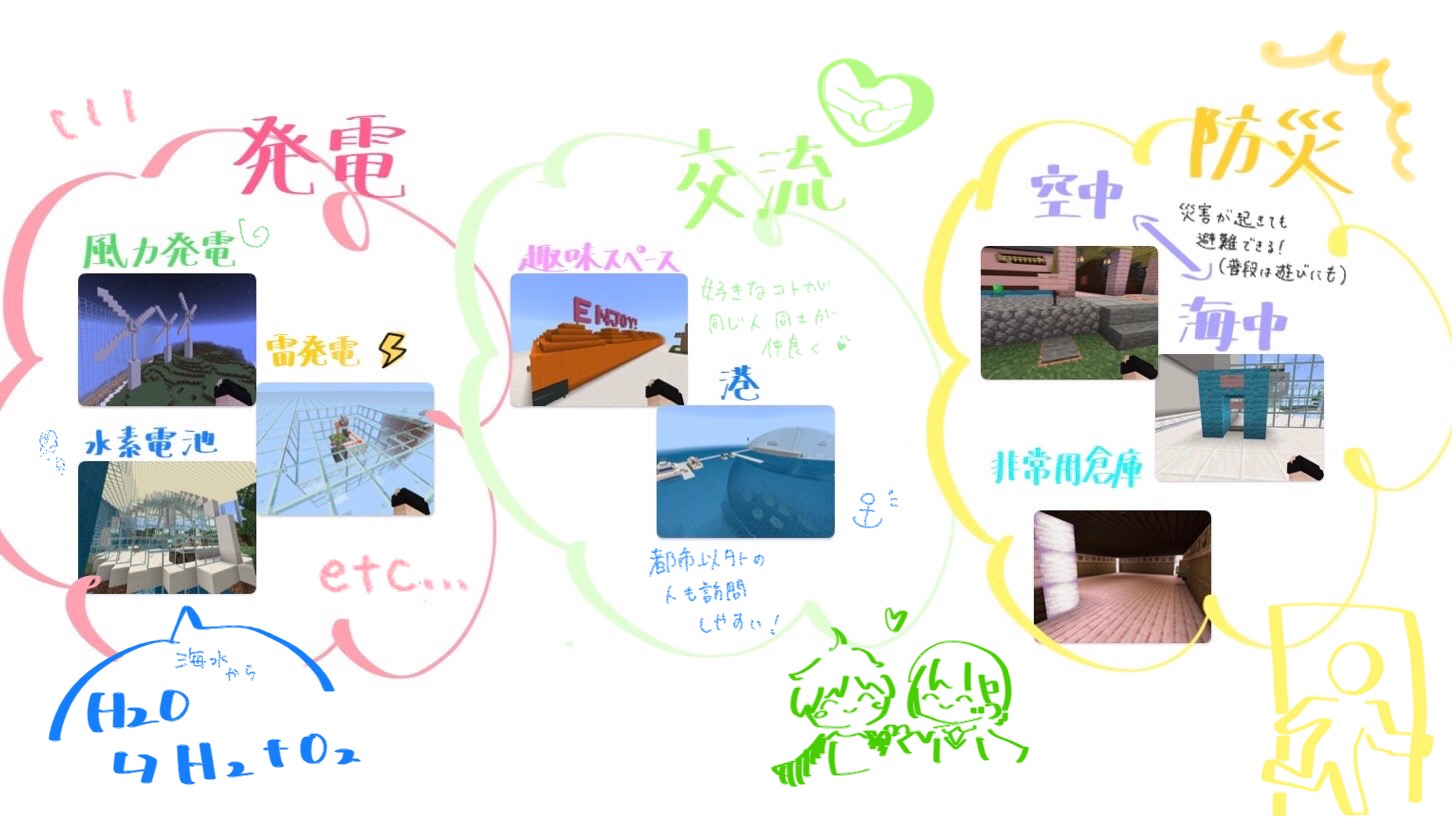 「作品テーマ」をワールド上でどのように表現していますか?