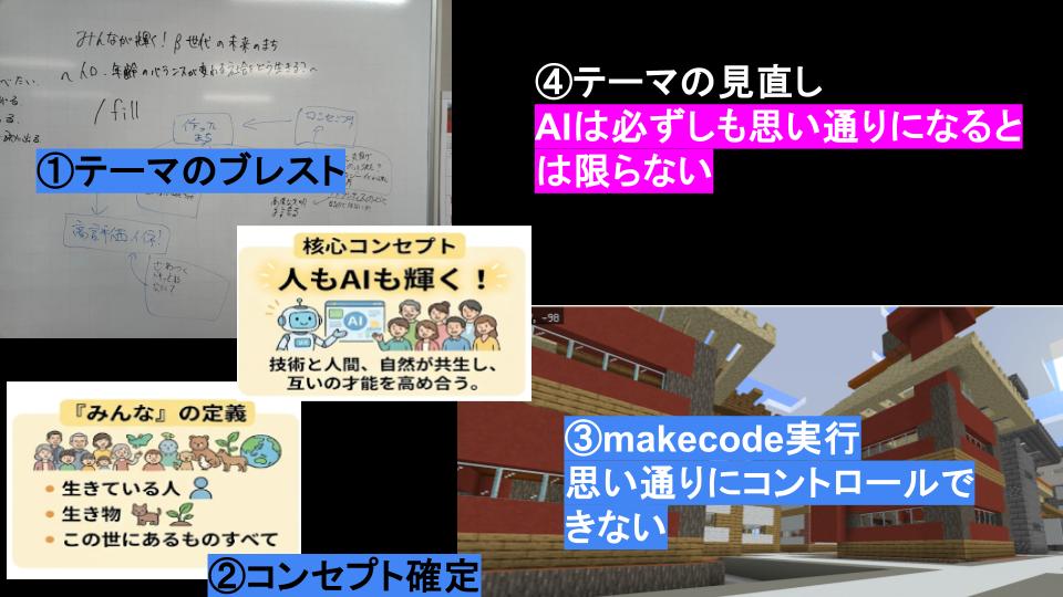 あなたが考えた「β世代の未来のまち」は、どんなまちですか？