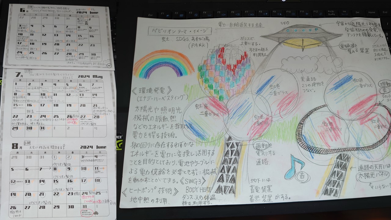 スケジュールや作っていく計画を立てましたか？