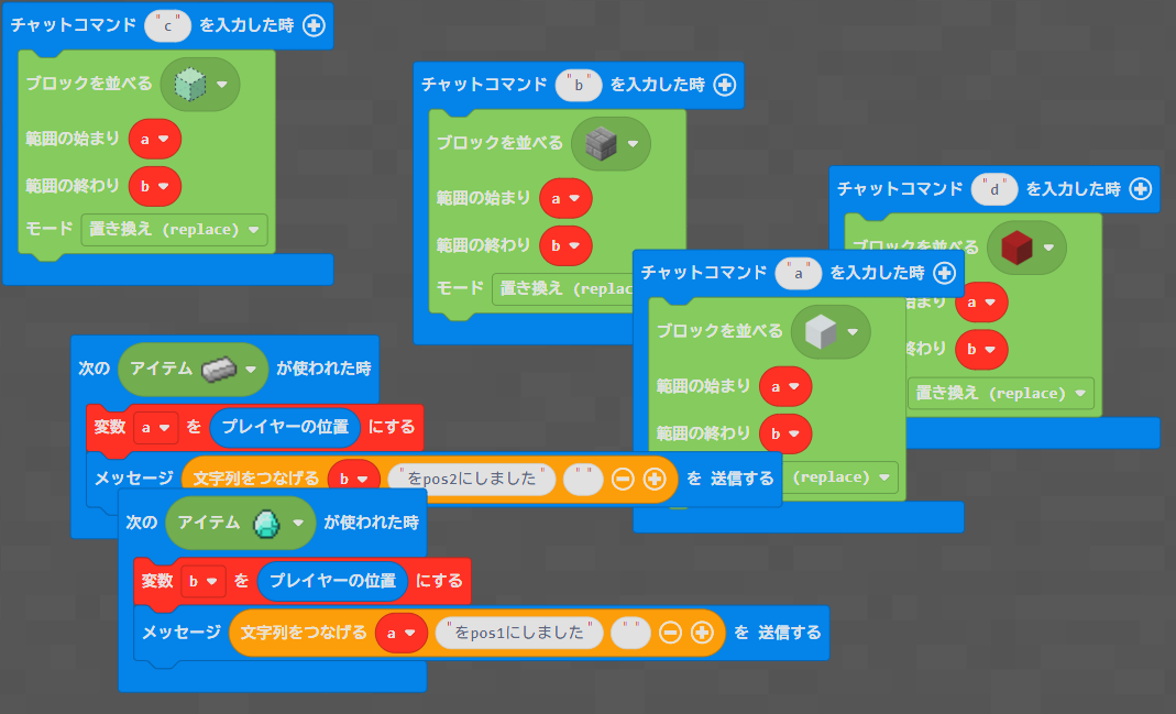 どのようなことを調べたか