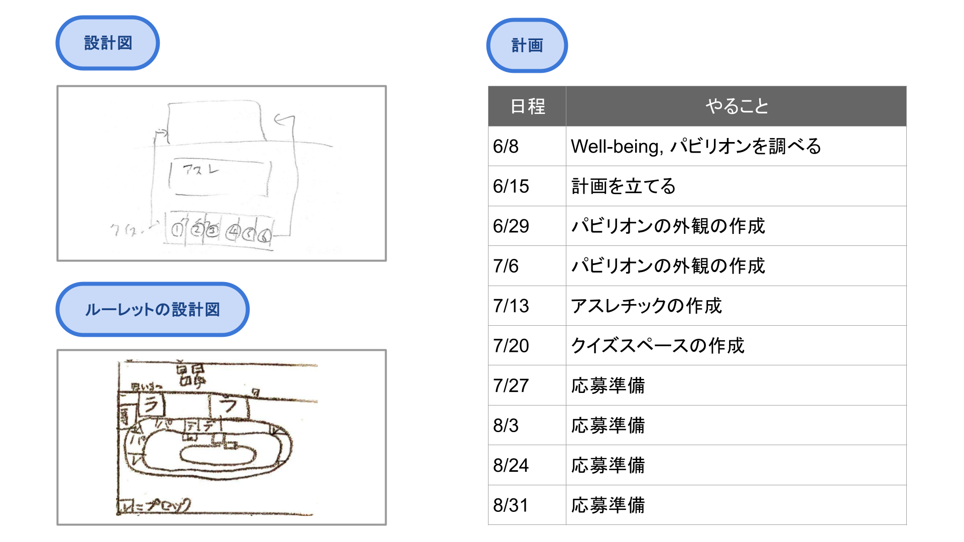 スケジュールや作っていく計画を立てましたか？