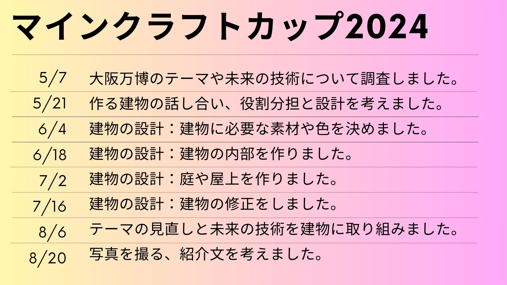 スケジュールや作っていく計画を立てましたか？