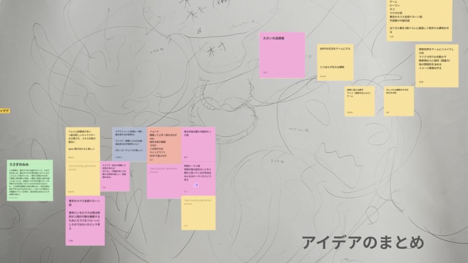 プログラミングなどを、どのように使ったか
