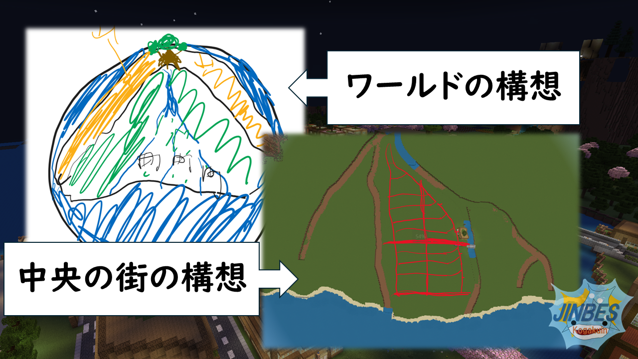 どのような計画を立てて制作をすすめていきましたか？