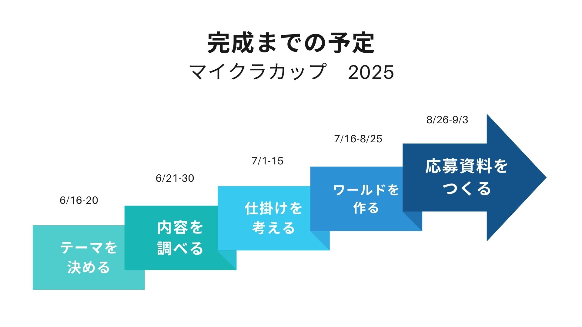 スケジュールや作っていく計画を立てましたか?