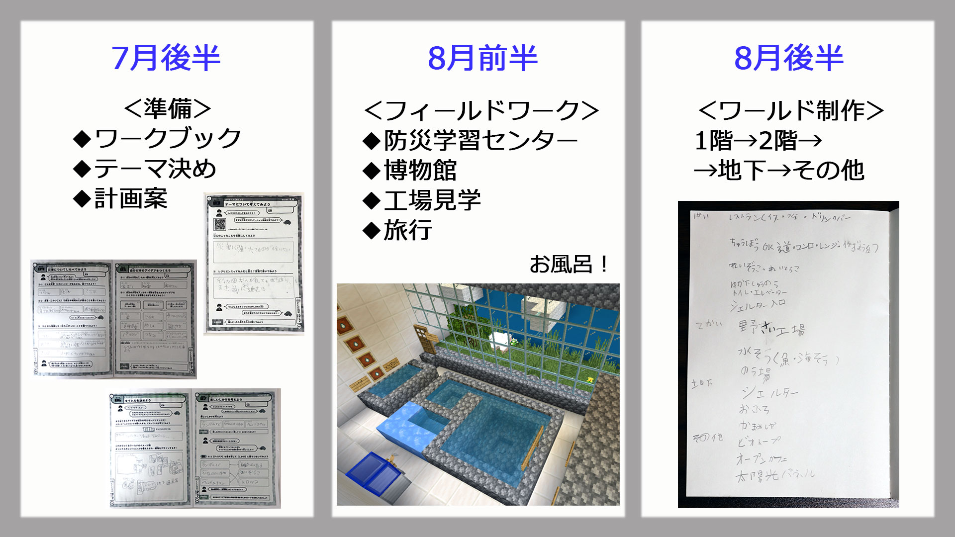 プログラミングなどを、どのように使ったか