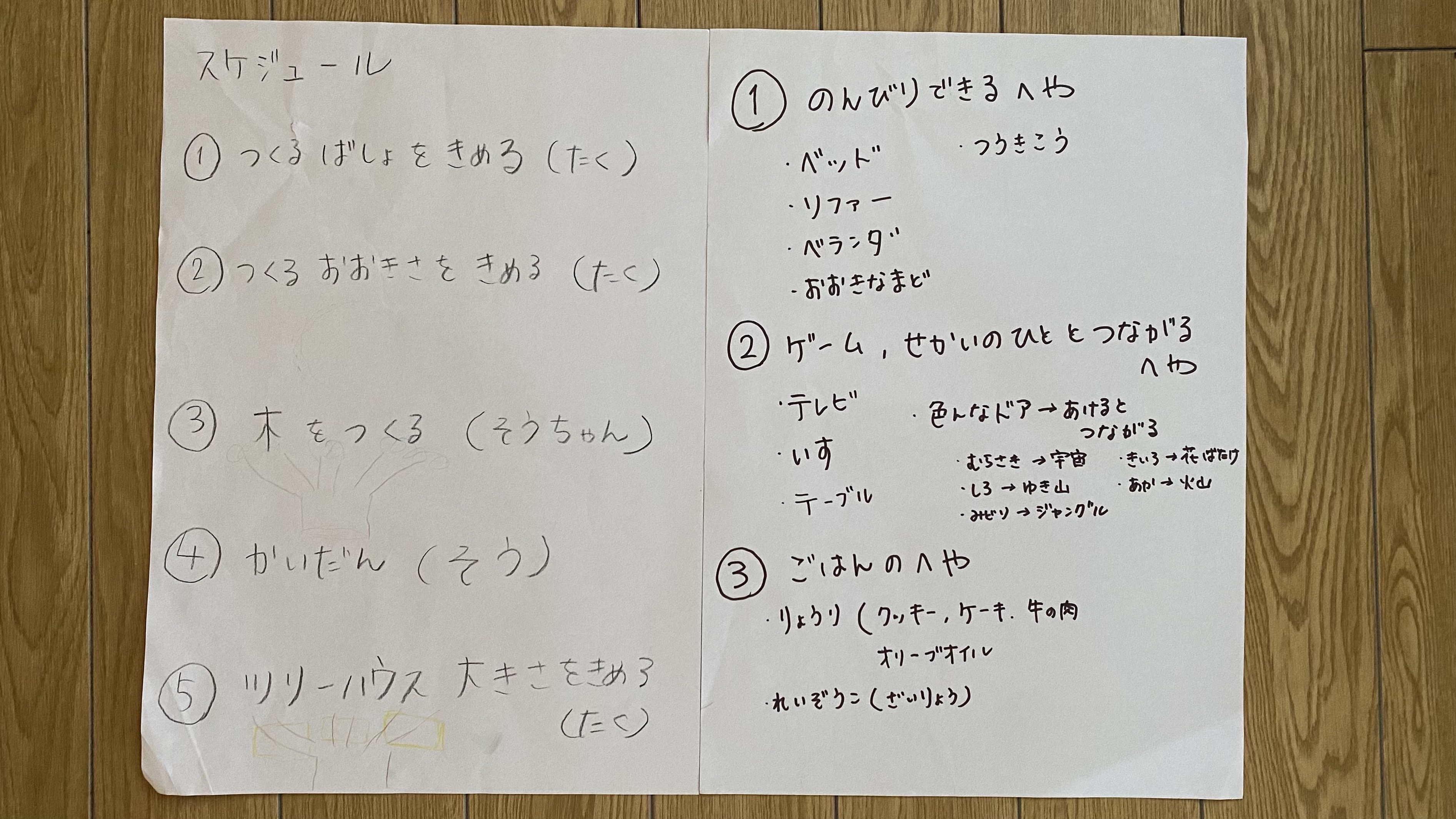 スケジュールや作っていく計画を立てましたか？