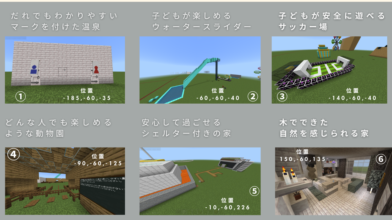 どのようなことを調べたか
