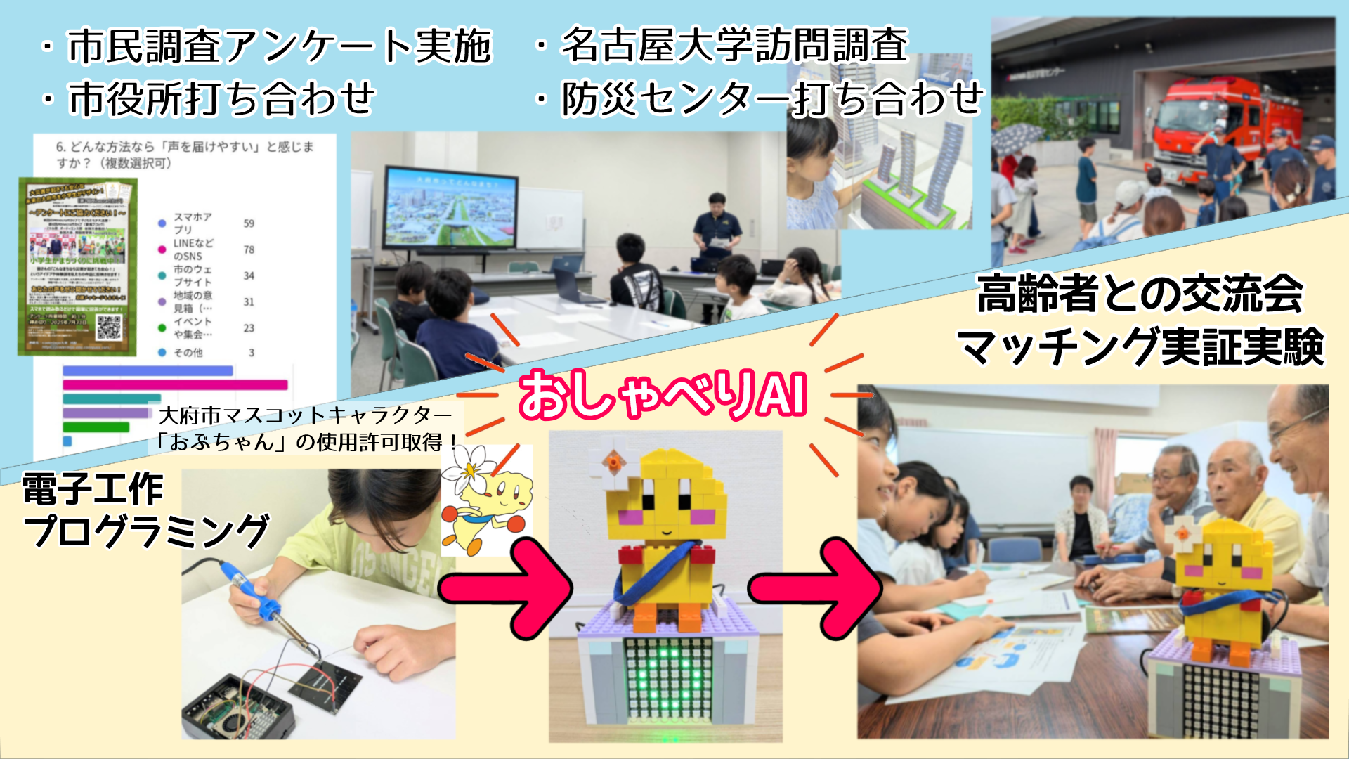 どのようなことを調べましたか?本やネット等、何を使って調べたか。場所や物、事柄を具体的にお書きください。