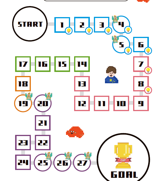 スケジュールや作っていく計画を立てましたか？