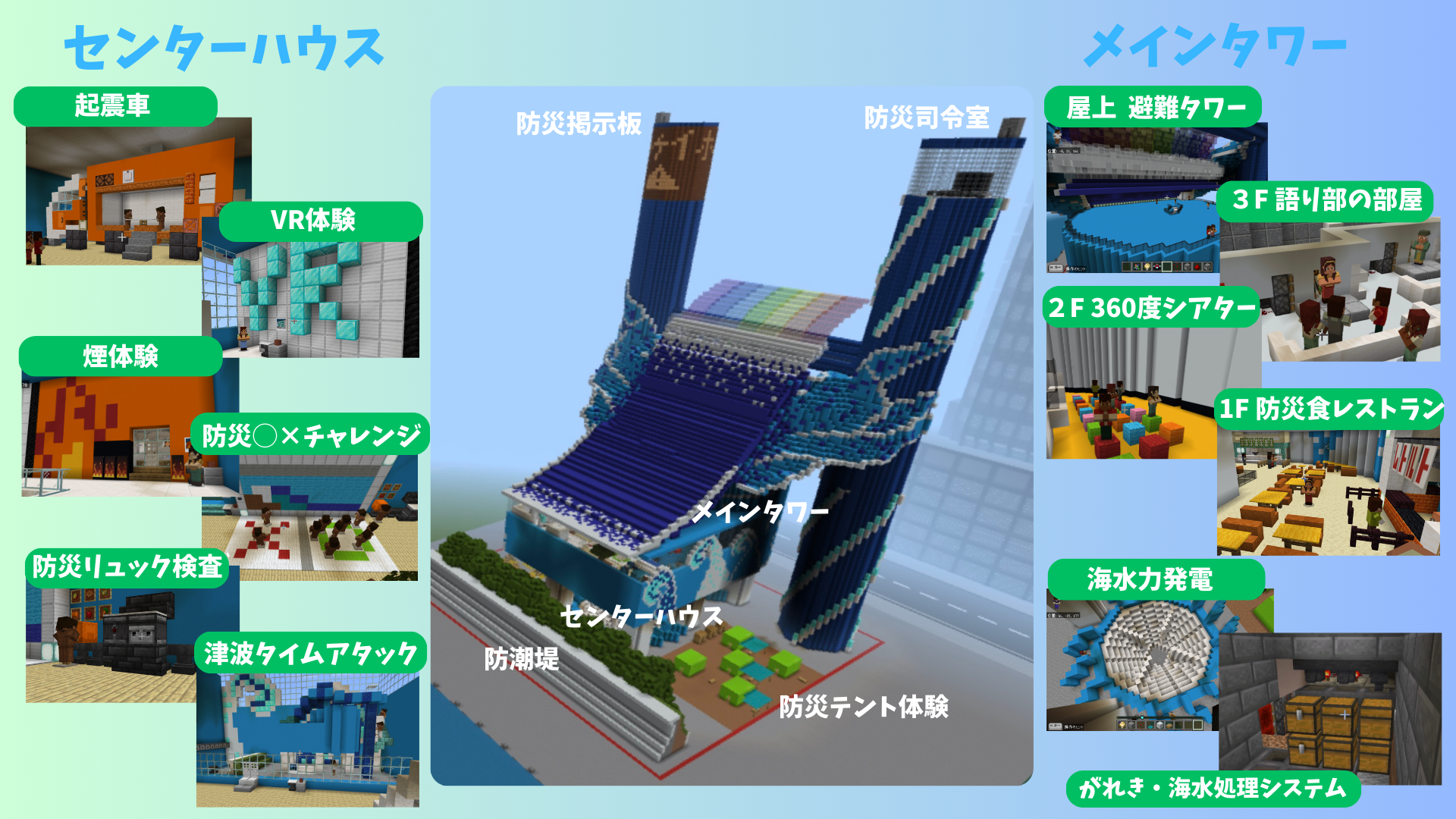 作った建物の中で工夫したところはどこですか?