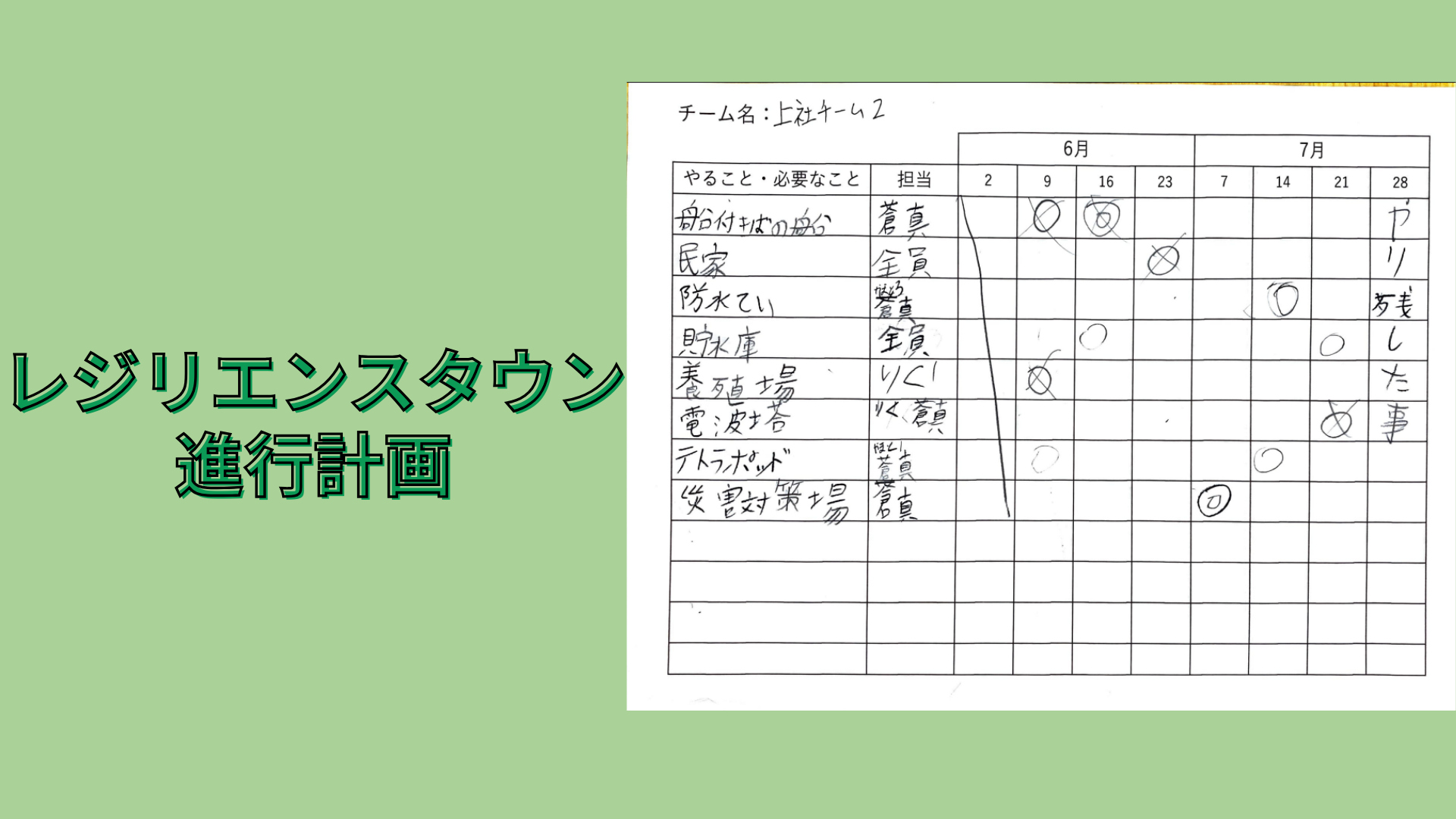 どのような計画を立てて制作をすすめていきましたか?