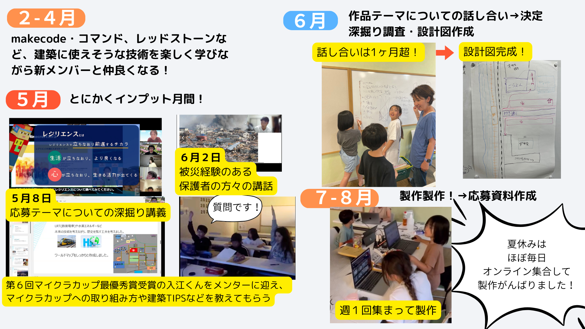 どのような計画を立てて制作をすすめていきましたか?