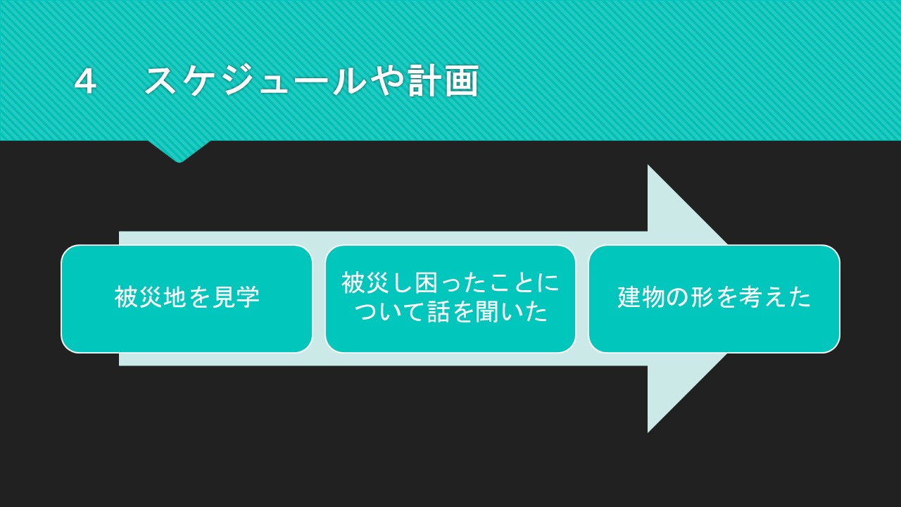 スケジュールや作っていく計画を立てましたか？