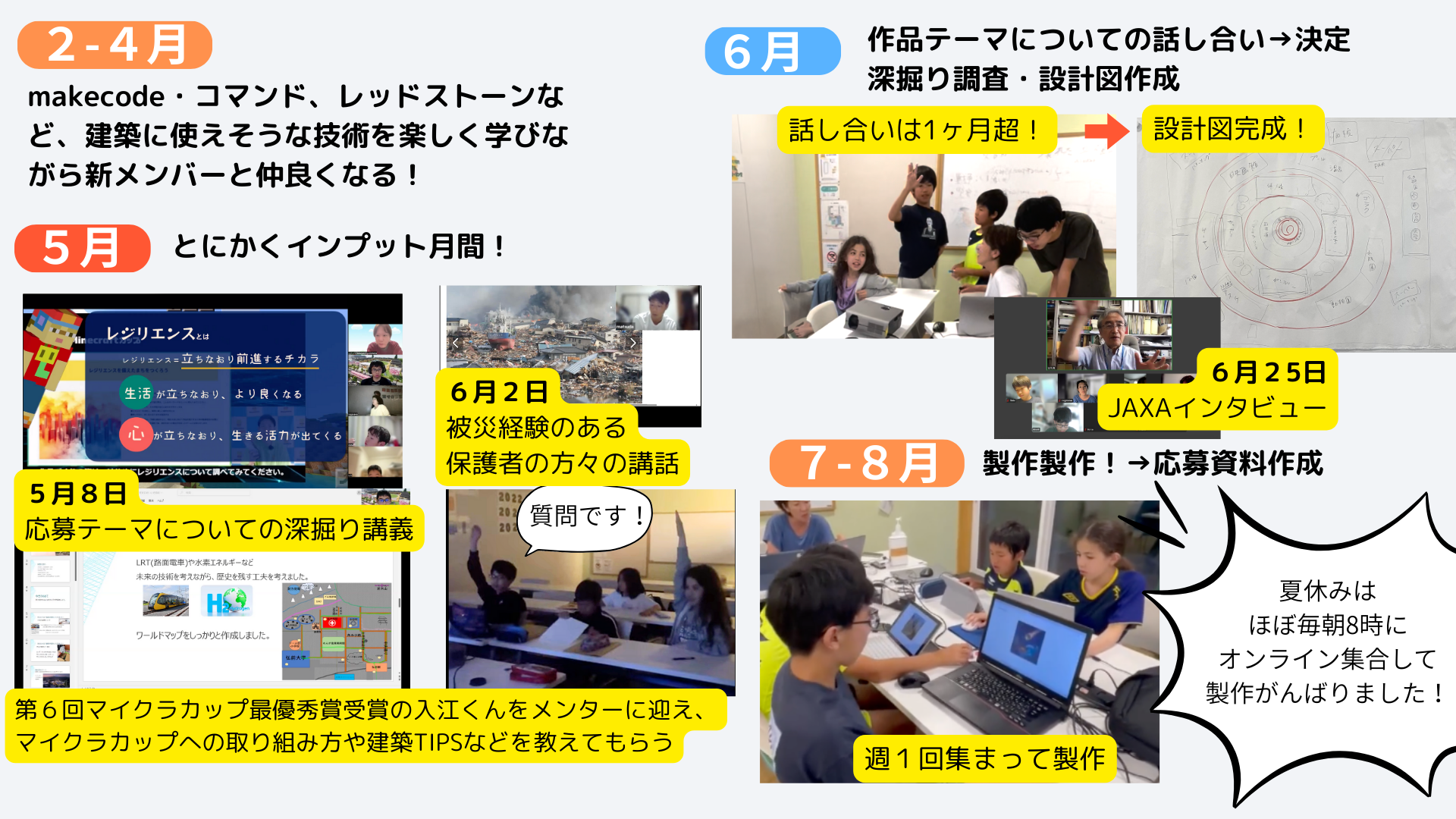 プログラミングなどを、どのように使ったか