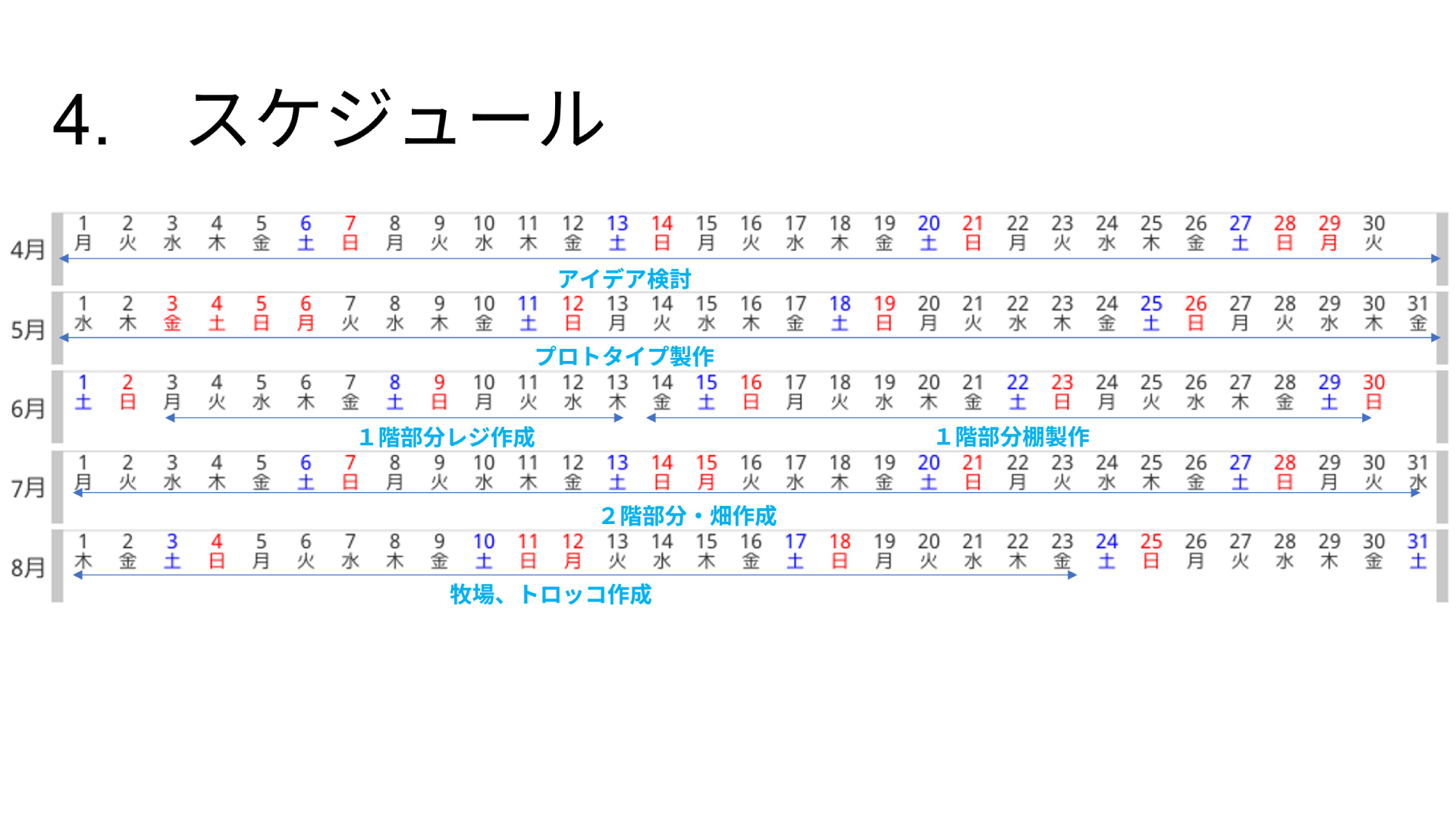 スケジュールや作っていく計画を立てましたか？