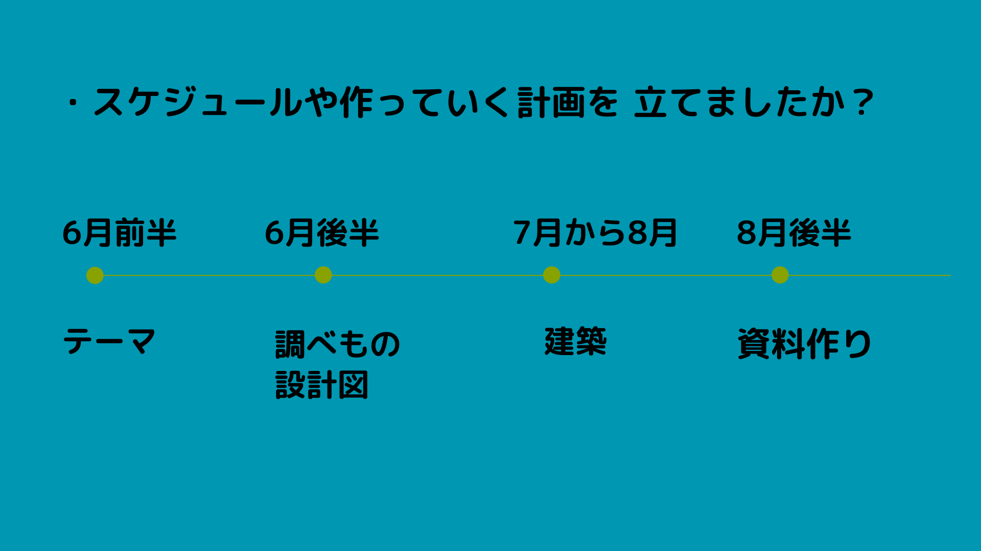 スケジュールや作っていく計画を立てましたか？