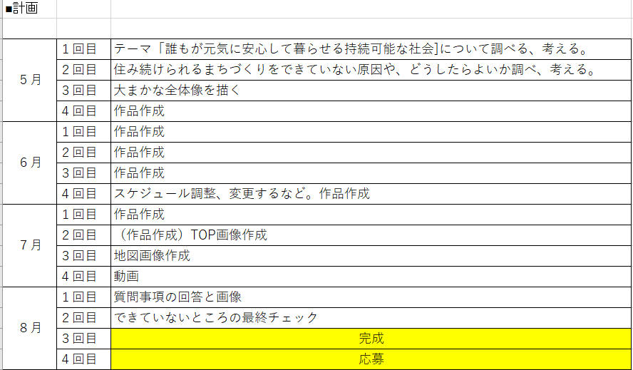 どのような計画をたてて制作をすすめたか