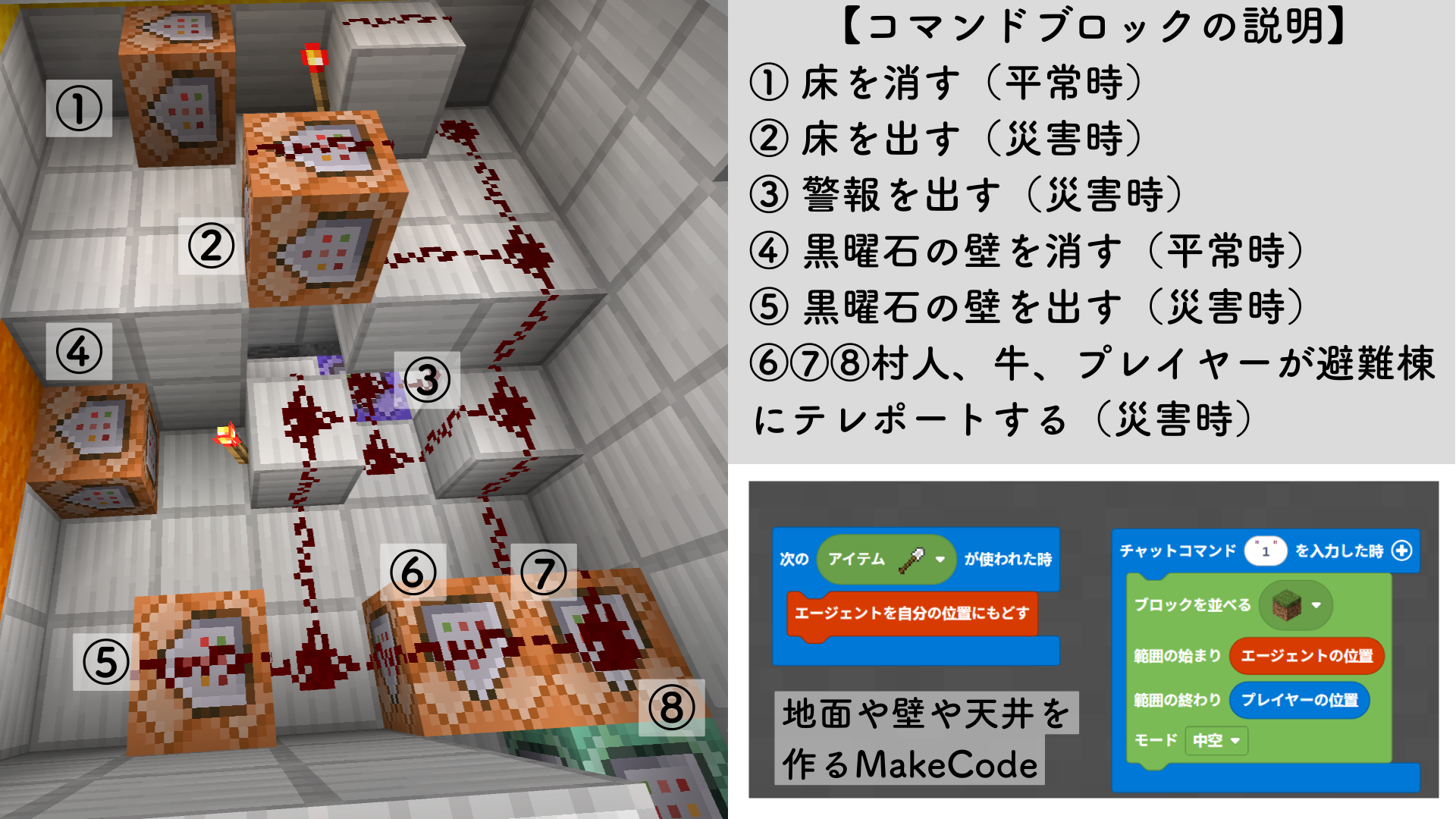 レッドストーン回路やMakeCodeなど、動きや仕組みや仕掛けに挑戦しましたか?