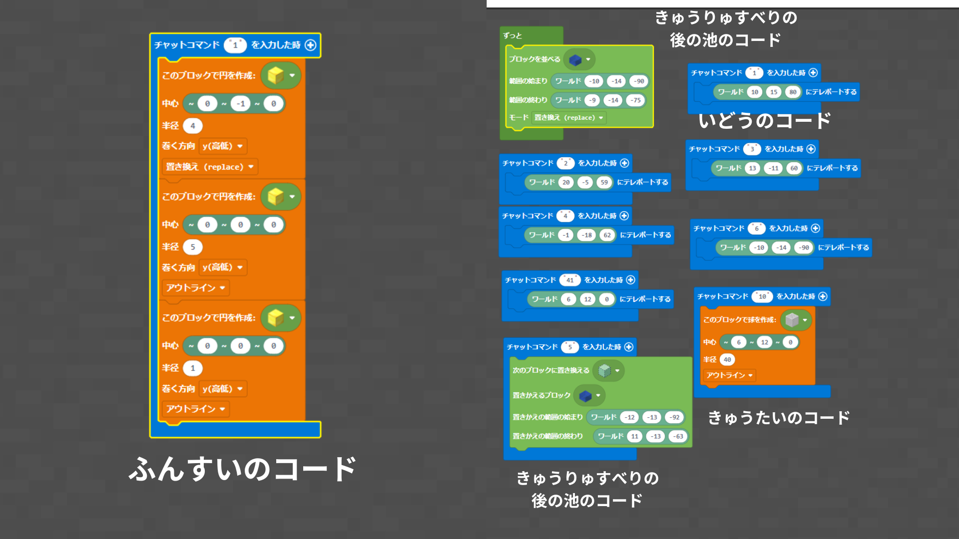 レッドストーン回路やMakeCodeなど、動きや仕組みや仕掛けに挑戦しましたか？