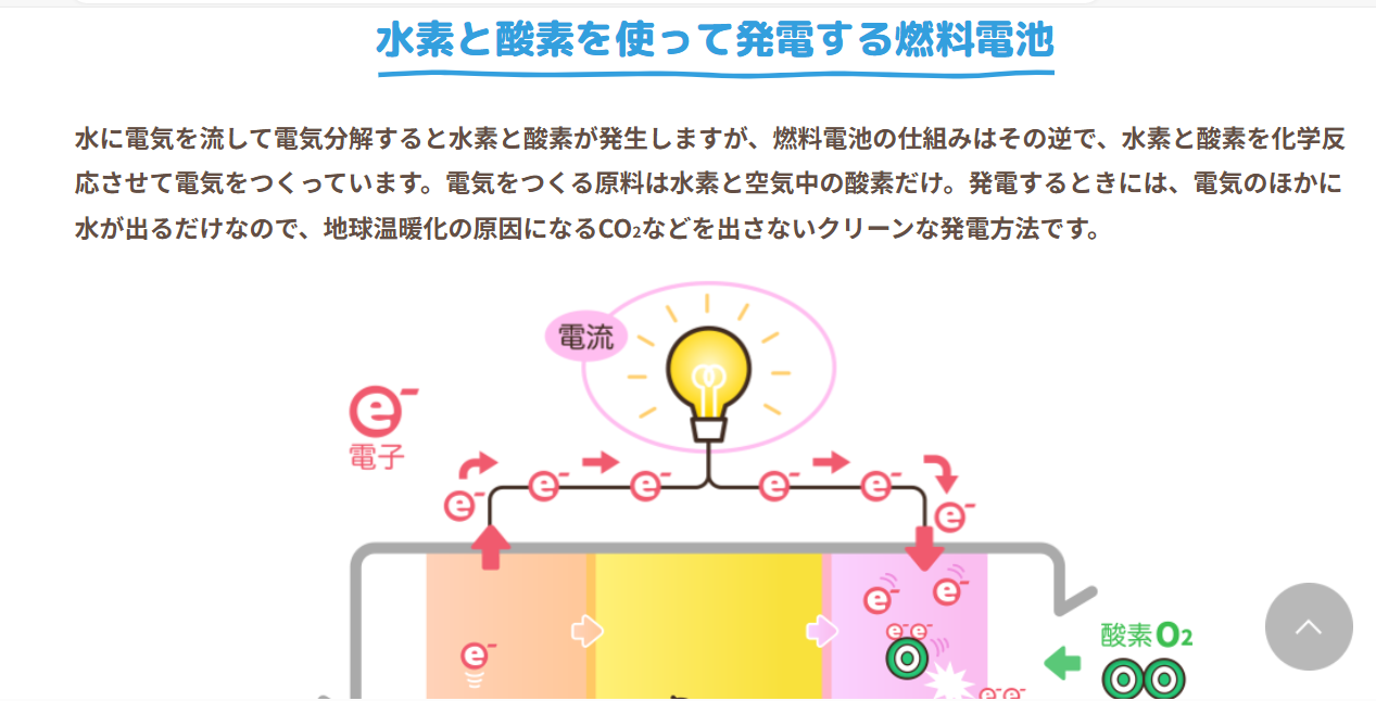 未来の技術や万博についてどのように調べましたか？