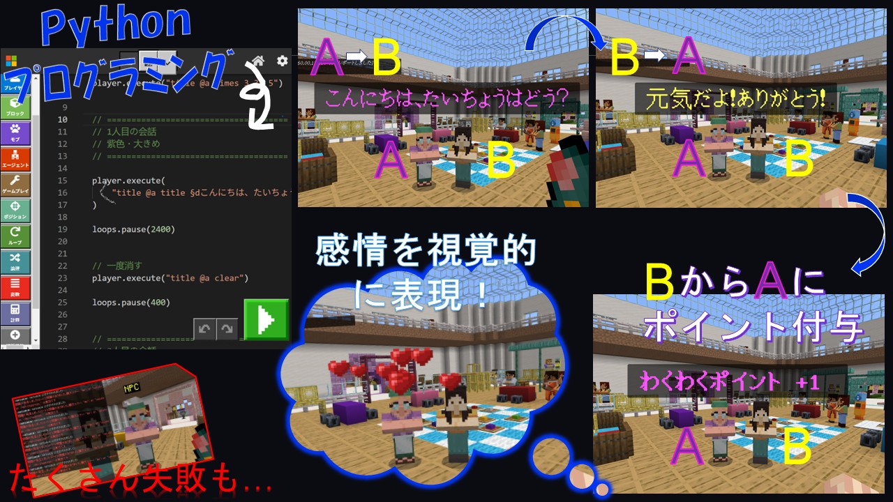どのような計画をたてて制作をすすめたか