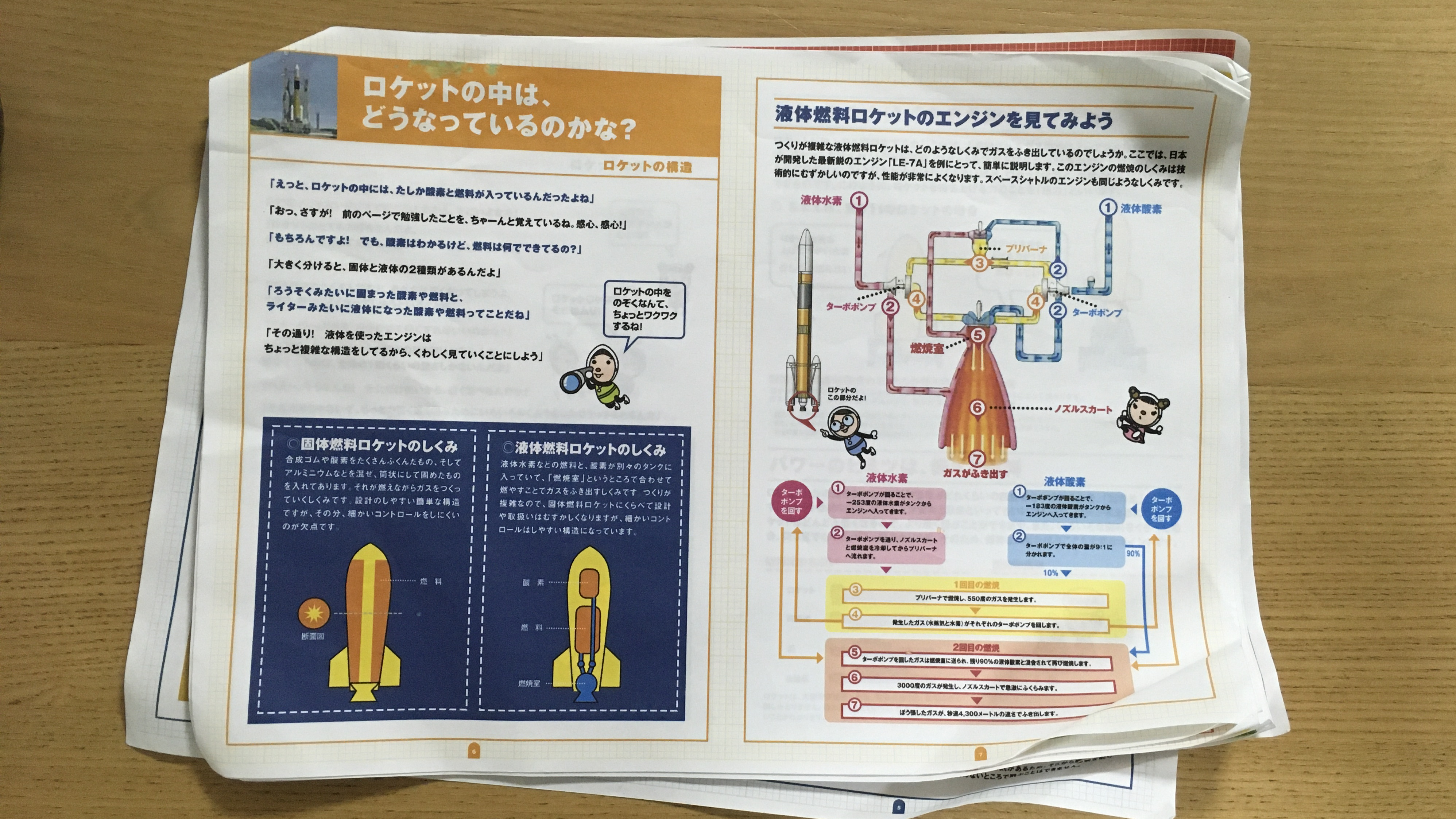 未来の技術や万博についてどのように調べましたか？