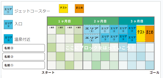 スケジュールや作っていく計画を立てましたか？