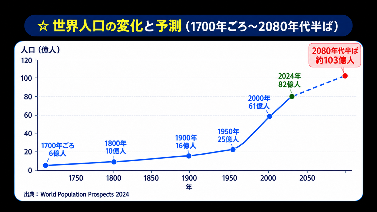 作品をつくるにあたって、どんなことをどのように調べ、どんな発見がありましたか？