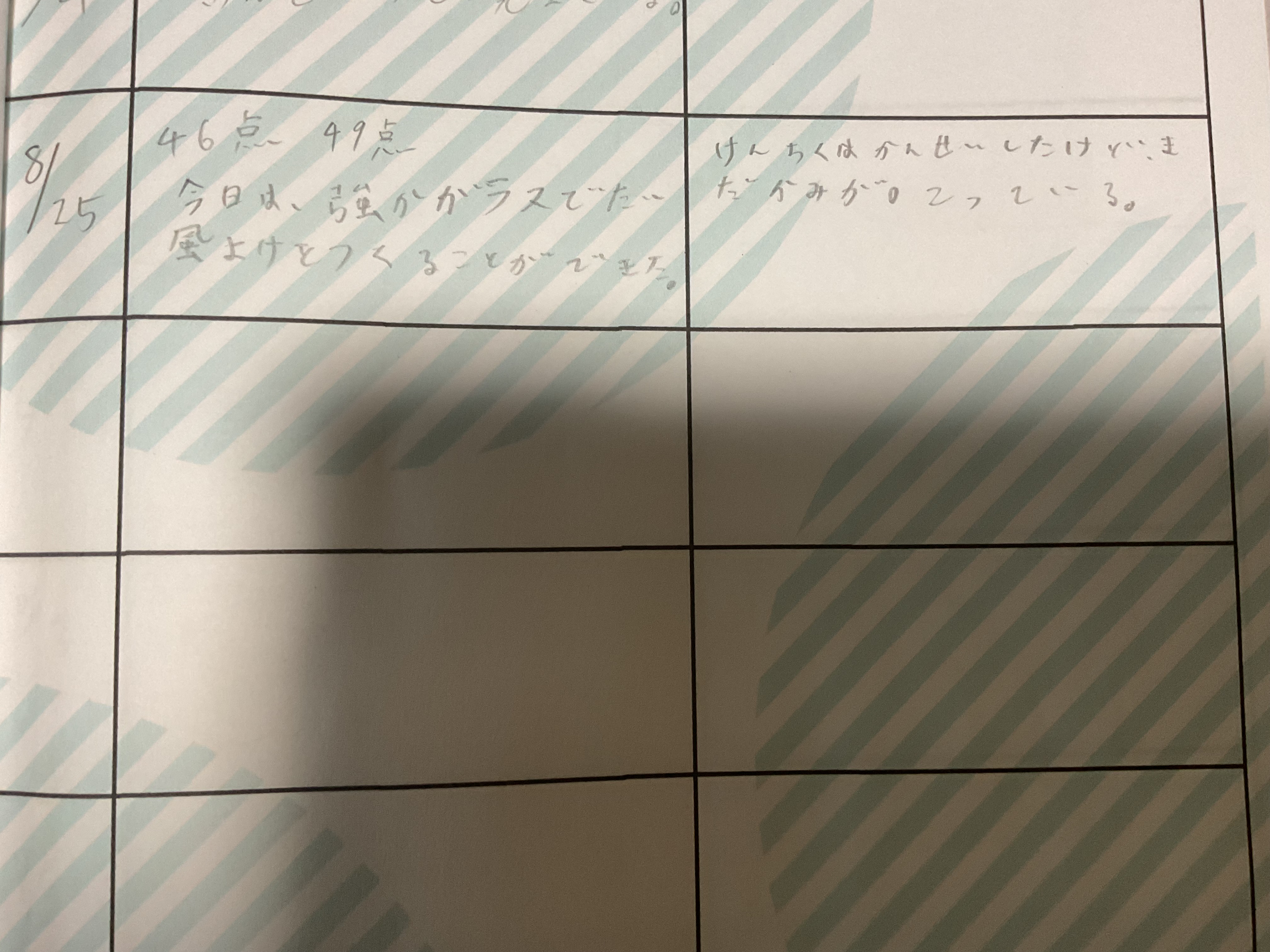 スケジュールや作っていく計画を立てましたか?