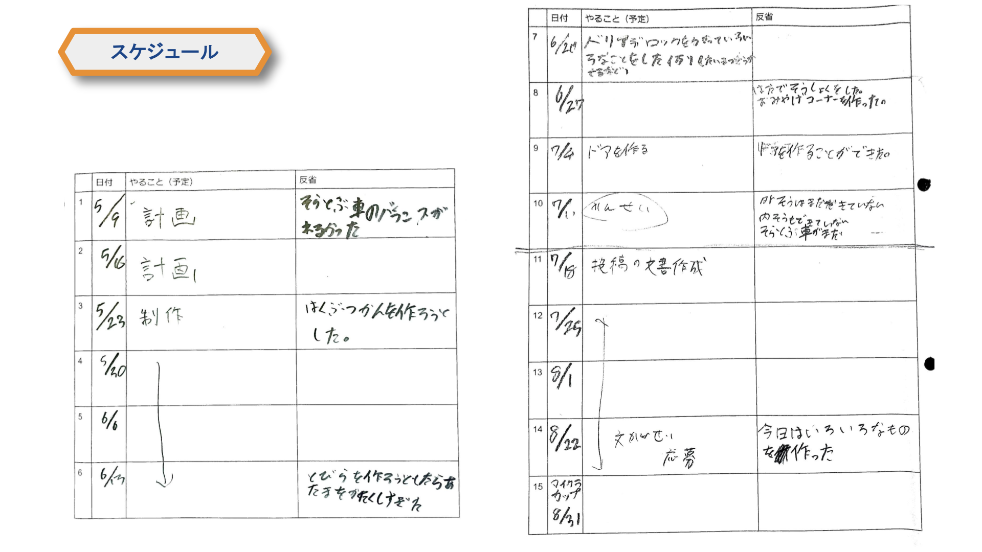 スケジュールや作っていく計画を立てましたか？