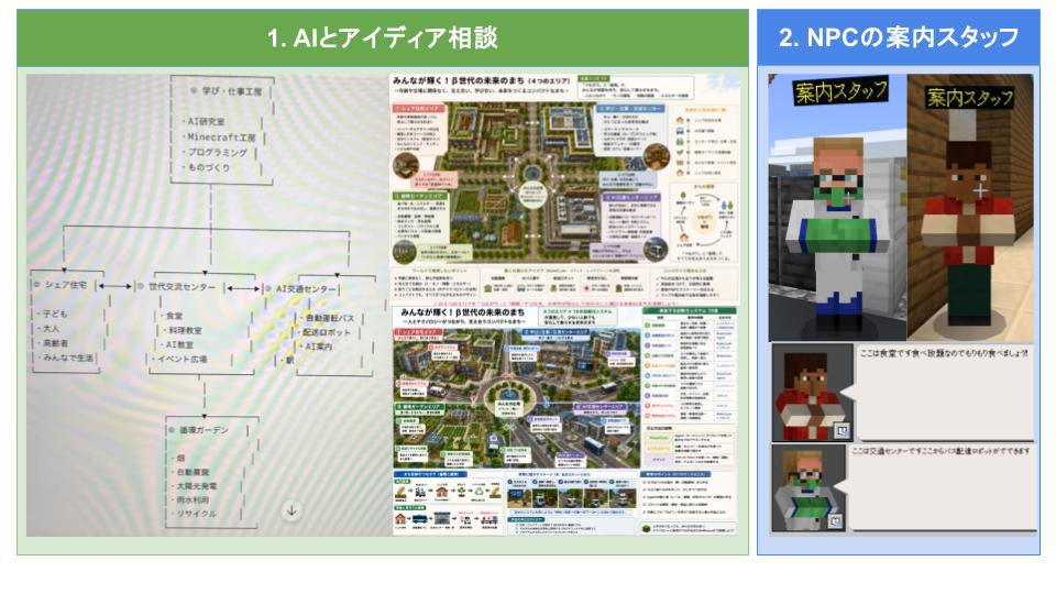 作品を完成させるために、どんな工夫や挑戦をしましたか？