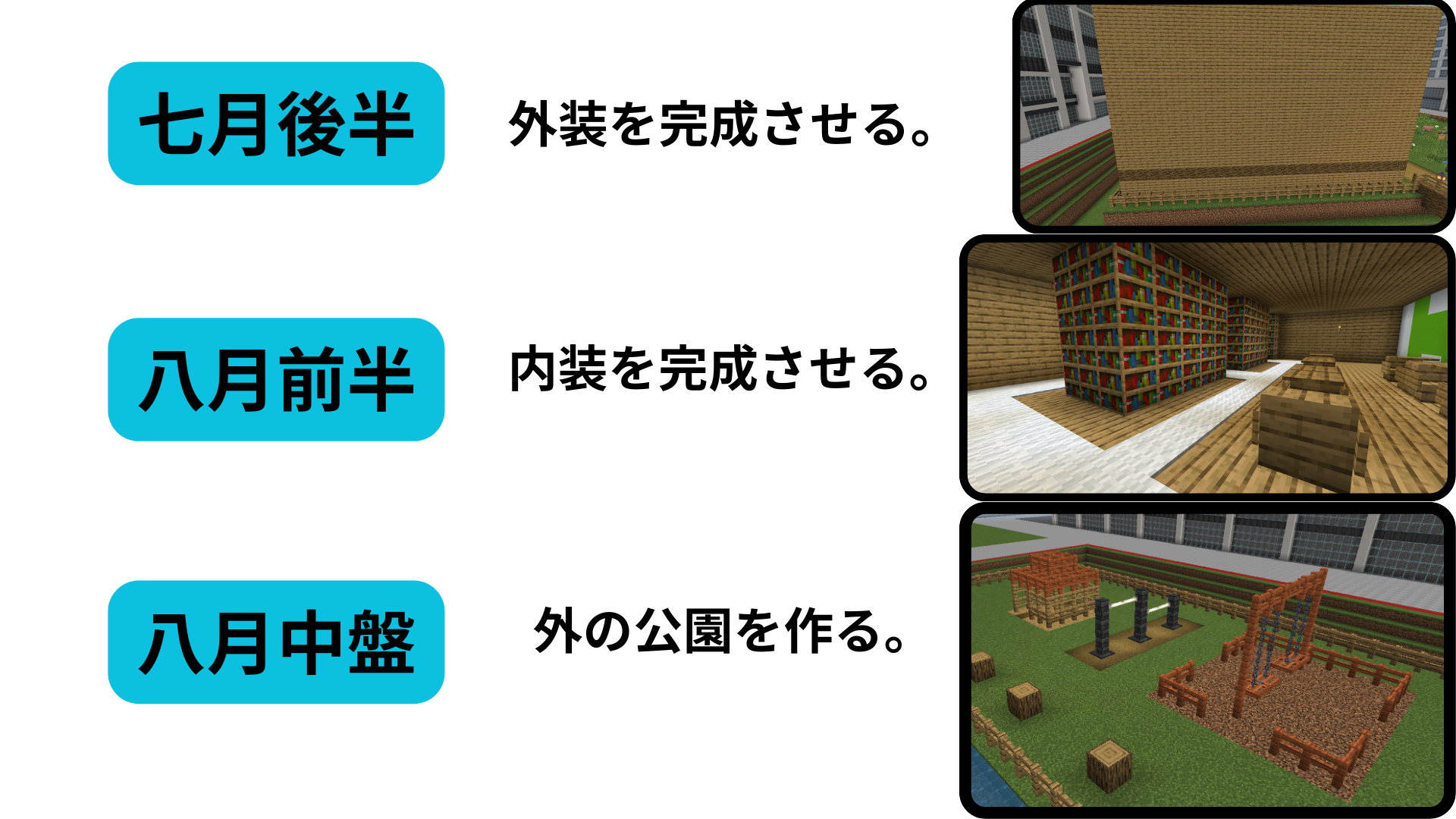 プログラミングなどを、どのように使ったか