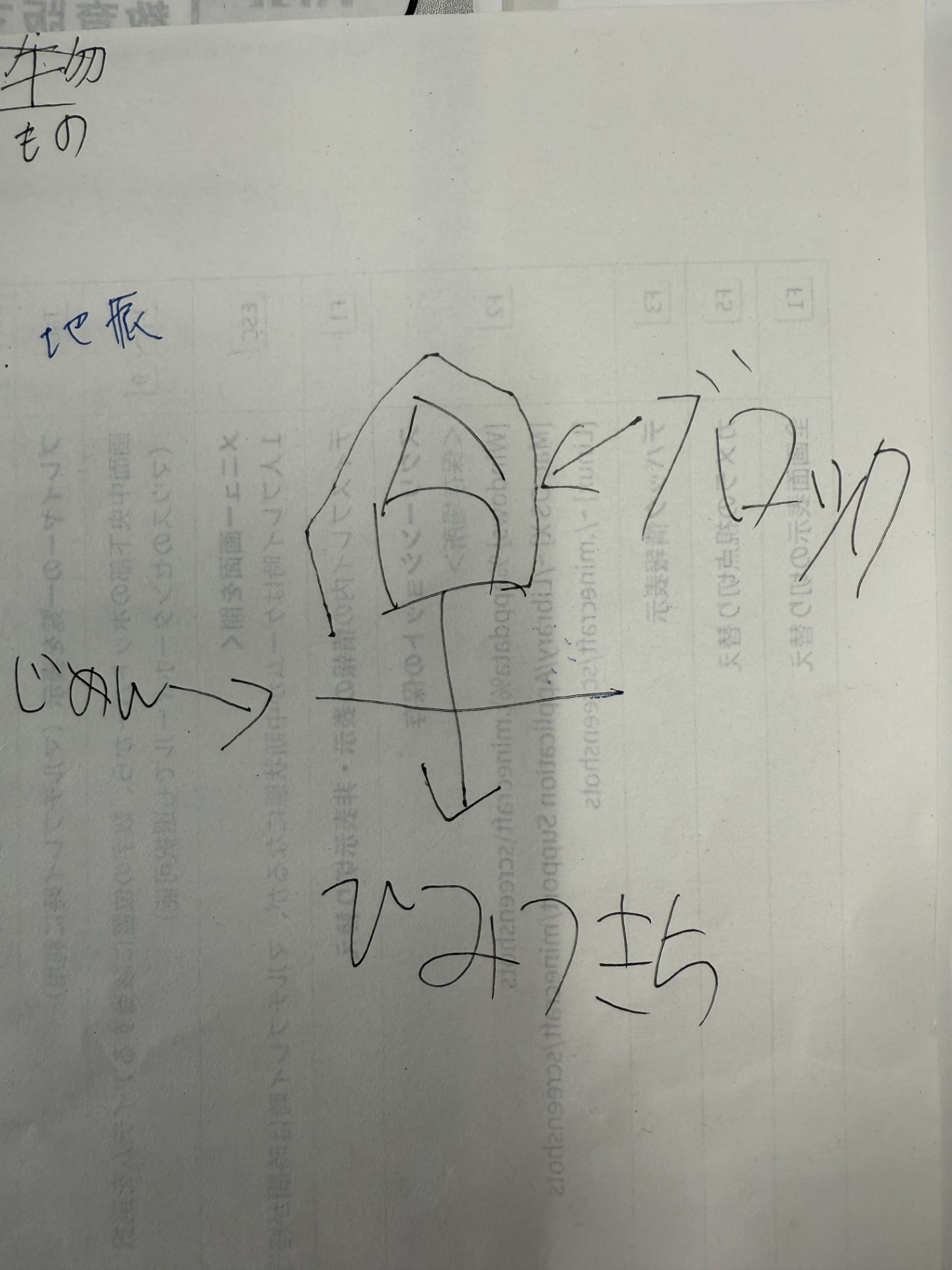 スケジュールや作っていく計画を立てましたか?