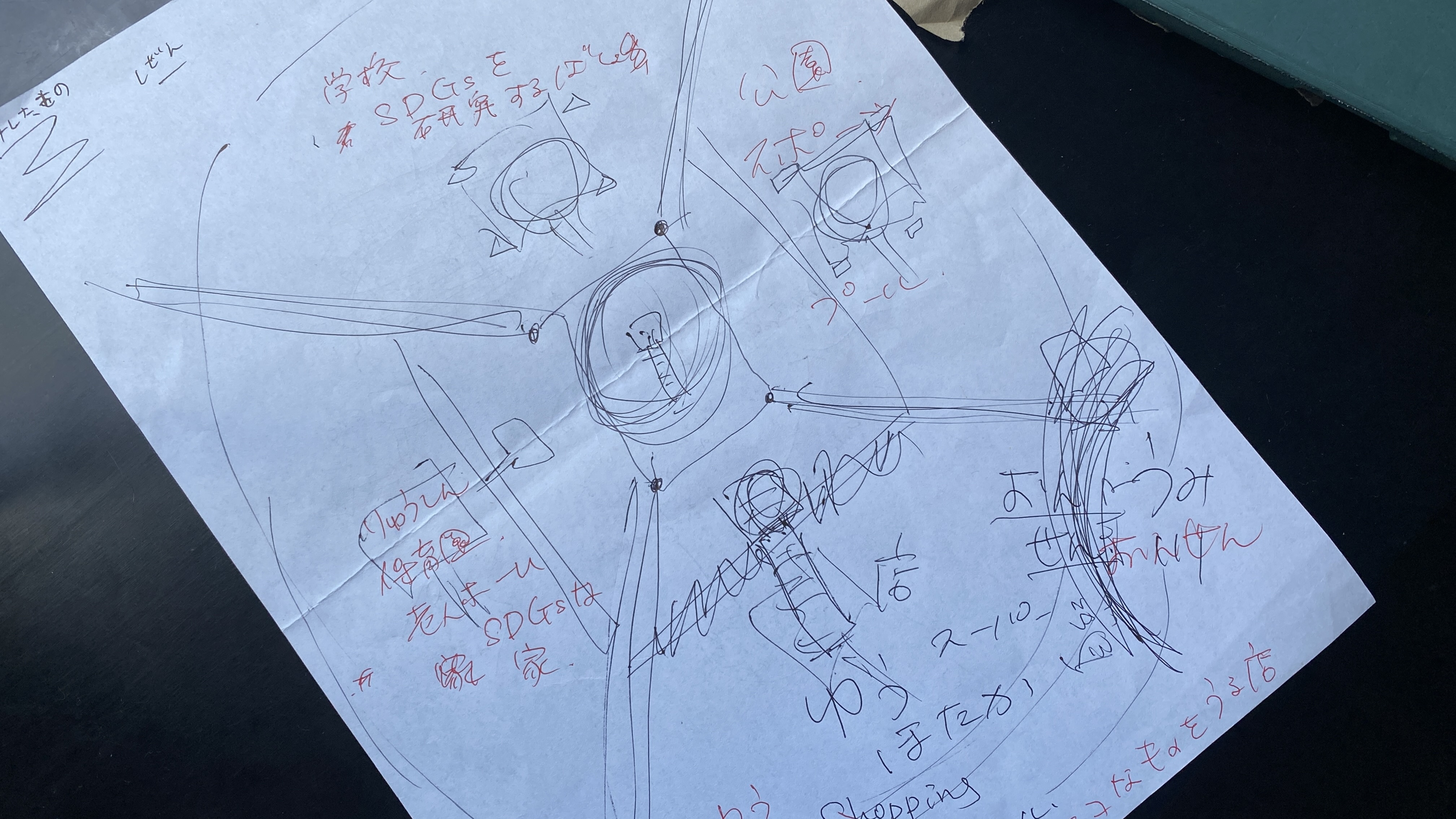 どのような計画を立てて制作をすすめていきましたか？