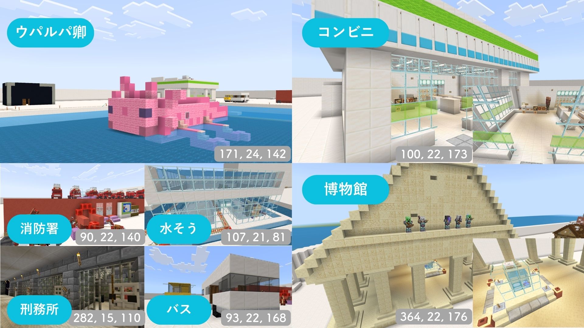 どのようなことを調べたか