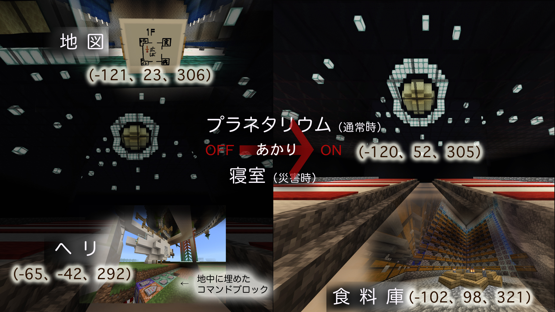 どのようなことを調べたか