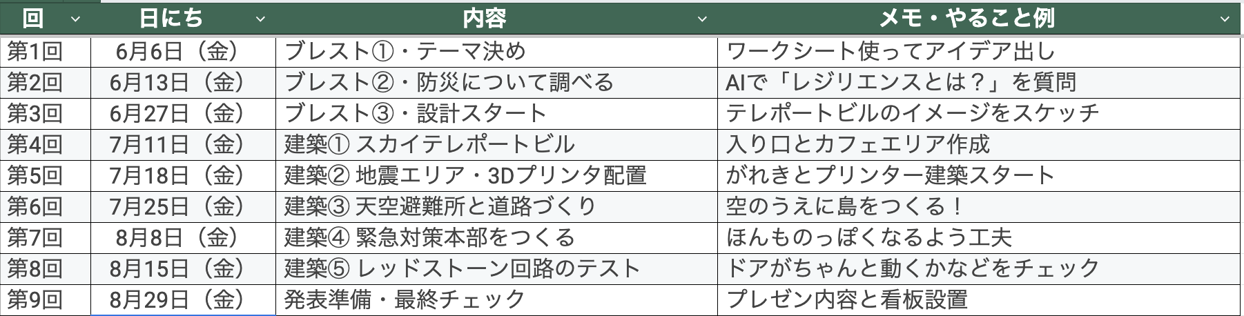 スケジュールや作っていく計画を立てましたか?