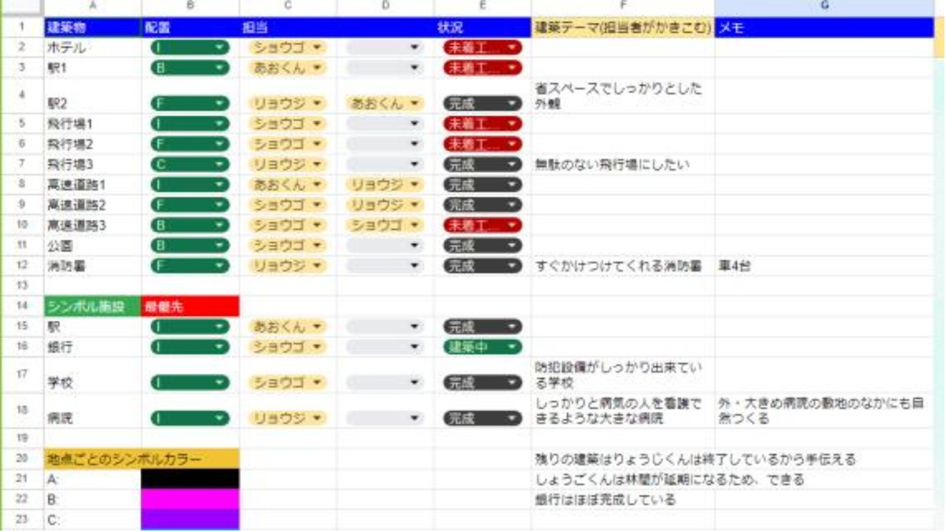 どのような計画を立てて制作をすすめていきましたか？