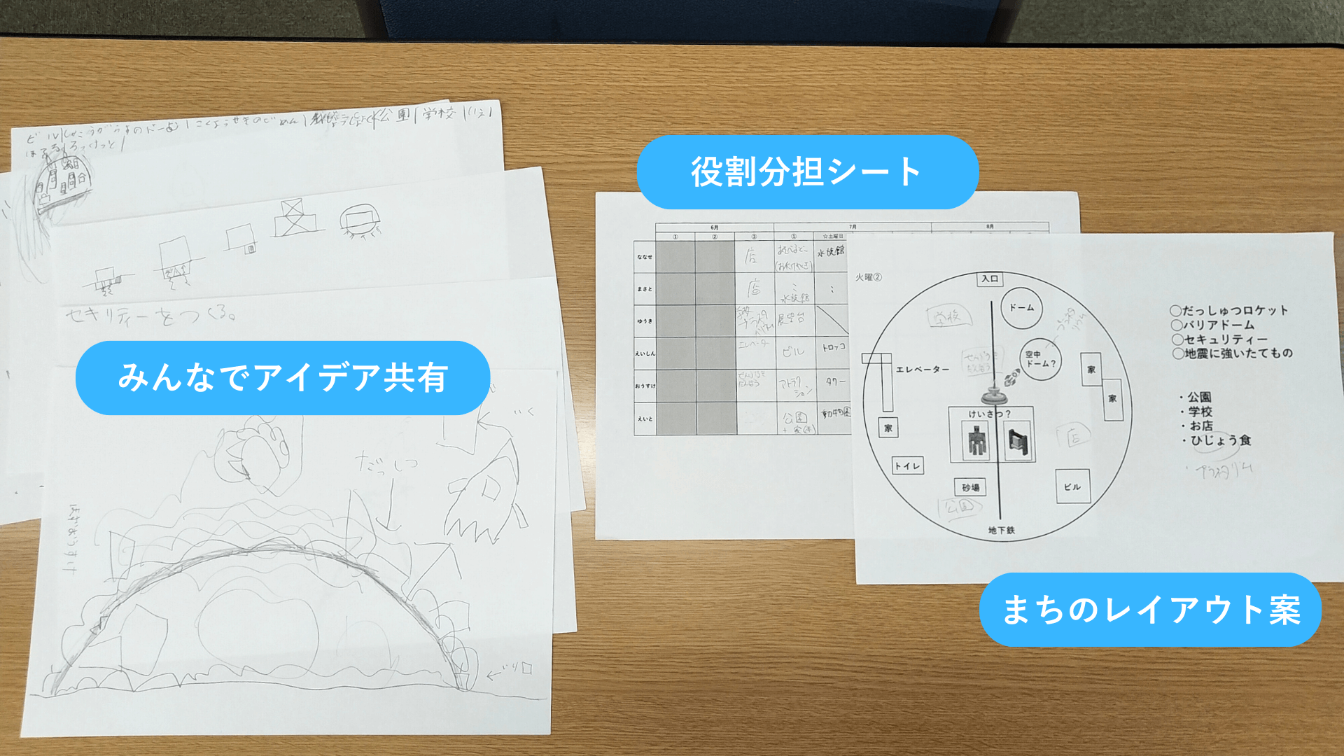 プログラミングなどを、どのように使ったか
